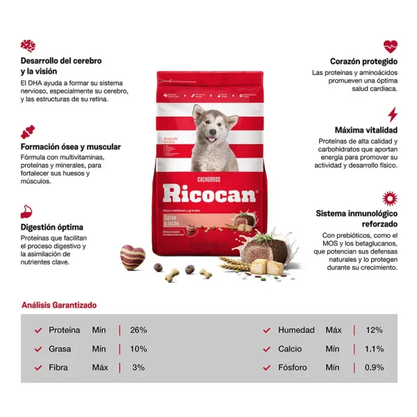 Ricocan Cachorros Raza Medianas y Grande (Carne y leche) - Imagen 2